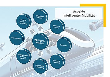 Aspekte intelligenter Mobilität